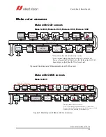 Preview for 55 page of Allied Vision Mako G-030B/C Technical Manual