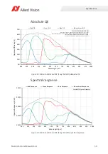 Preview for 50 page of Allied Vision MAKO G Technical Manual