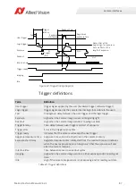 Preview for 87 page of Allied Vision MAKO G Technical Manual