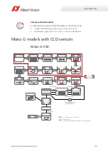 Preview for 90 page of Allied Vision MAKO G Technical Manual