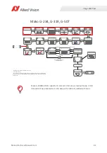 Preview for 94 page of Allied Vision MAKO G Technical Manual