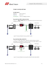 Preview for 19 page of Allied Vision MAKO U-029B Technical Manual