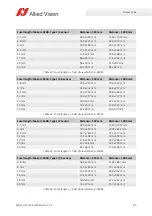 Preview for 64 page of Allied Vision MAKO U-029B Technical Manual