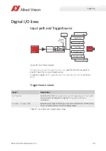 Preview for 90 page of Allied Vision MAKO U-029B Technical Manual