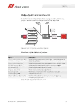 Preview for 91 page of Allied Vision MAKO U-029B Technical Manual