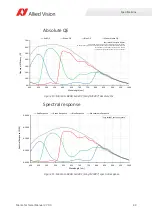 Preview for 49 page of Allied Vision Manta G-031B series Technical Manual