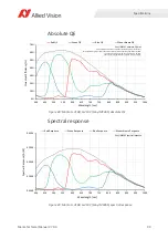 Preview for 99 page of Allied Vision Manta G-031B series Technical Manual