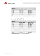 Preview for 175 page of Allied Vision Manta G-031B series Technical Manual