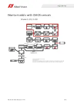 Preview for 195 page of Allied Vision Manta G-031B series Technical Manual