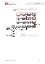 Preview for 196 page of Allied Vision Manta G-031B series Technical Manual