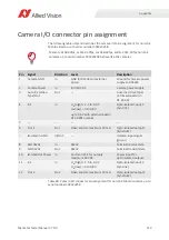Preview for 219 page of Allied Vision Manta G-031B series Technical Manual