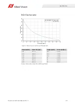 Preview for 28 page of Allied Vision PROSILICA GC Technical Manual