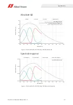 Preview for 31 page of Allied Vision PROSILICA GC Technical Manual
