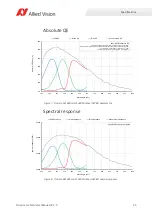 Preview for 35 page of Allied Vision PROSILICA GC Technical Manual