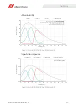 Preview for 43 page of Allied Vision PROSILICA GC Technical Manual