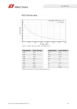 Preview for 44 page of Allied Vision PROSILICA GC Technical Manual