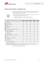 Preview for 47 page of Allied Vision PROSILICA GC Technical Manual