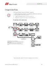 Preview for 48 page of Allied Vision PROSILICA GC Technical Manual