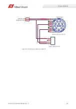 Preview for 64 page of Allied Vision PROSILICA GC Technical Manual