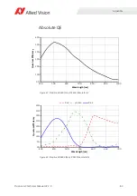 Preview for 83 page of Allied Vision PROSILICA GC Technical Manual