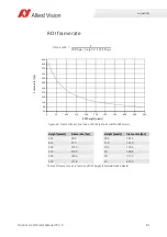 Preview for 84 page of Allied Vision PROSILICA GC Technical Manual