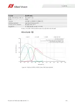 Preview for 96 page of Allied Vision PROSILICA GC Technical Manual