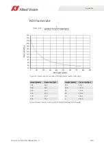 Preview for 100 page of Allied Vision PROSILICA GC Technical Manual