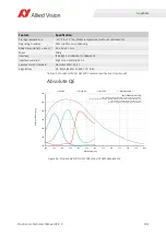 Preview for 102 page of Allied Vision PROSILICA GC Technical Manual