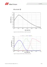 Preview for 106 page of Allied Vision PROSILICA GC Technical Manual