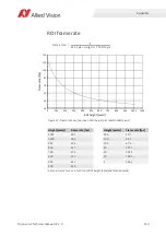 Preview for 110 page of Allied Vision PROSILICA GC Technical Manual