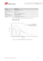 Preview for 115 page of Allied Vision PROSILICA GC Technical Manual