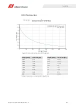 Preview for 122 page of Allied Vision PROSILICA GC Technical Manual