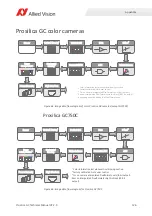 Preview for 126 page of Allied Vision PROSILICA GC Technical Manual