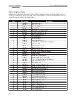 Preview for 16 page of Allied 5010 Operator And Parts Manual