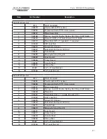 Preview for 21 page of Allied 5010 Operator And Parts Manual