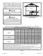 Preview for 21 page of Allied 92G1DFE Installation Instructions Manual