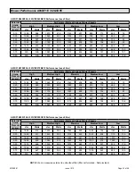 Preview for 43 page of Allied 92G1DFE Installation Instructions Manual