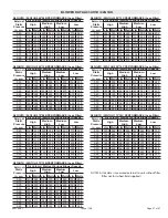 Preview for 47 page of Allied 92G1UH Installation Instructions Manual