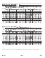 Preview for 50 page of Allied 92G1UH Installation Instructions Manual