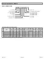 Preview for 2 page of Allied 95G1DFE Service Manual