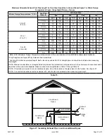 Preview for 33 page of Allied 95G1DFE Service Manual