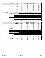 Preview for 48 page of Allied 96G2DFV Installation Instructions Manual