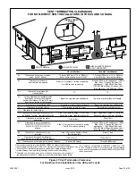 Preview for 23 page of Allied A96DF1E Installation Instructions Manual