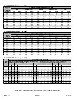 Preview for 52 page of Allied A96UH1E Installation Instructions Manual