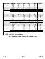 Preview for 17 page of Allied BCE5C Series Installation Instructions Manual