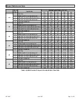 Preview for 15 page of Allied BCE5E Series Installation Instructions Manual