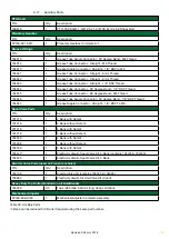 Preview for 79 page of Alltech KEENAN MechFiber345 Operator'S Manual