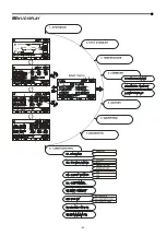 Preview for 35 page of ALLTRONIC SEMIS T33 Installation And Use Manual