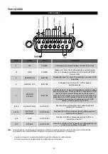 Preview for 41 page of ALLTRONIC SEMIS T33 Installation And Use Manual