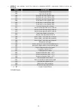 Preview for 49 page of ALLTRONIC SEMIS T33 Installation And Use Manual